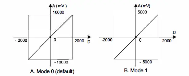 invt-IVC1L-5AM-Analog I-O-Module-fig- (16)