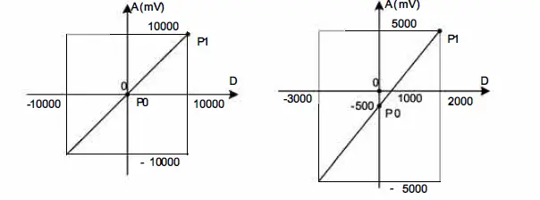 invt-IVC1L-5AM-Analog I-O-Module-fig- (17)