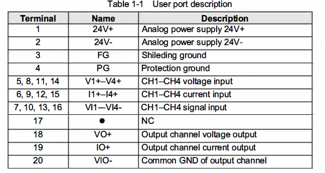 invt-IVC1L-5AM-Analog I-O-Module-fig- (2)