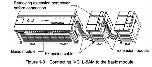 invt-IVC1L-5AM-Analog I-O-Module-fig- (3)