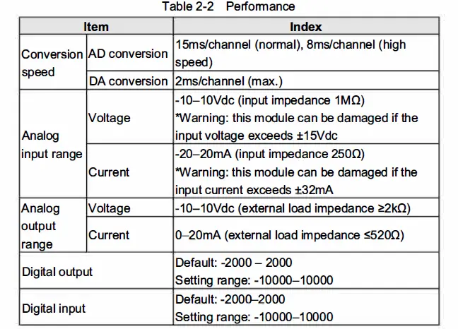 invt-IVC1L-5AM-Analog I-O-Module-fig- (6)