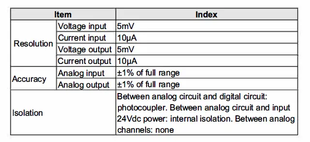 invt-IVC1L-5AM-Analog I-O-Module-fig- (7)