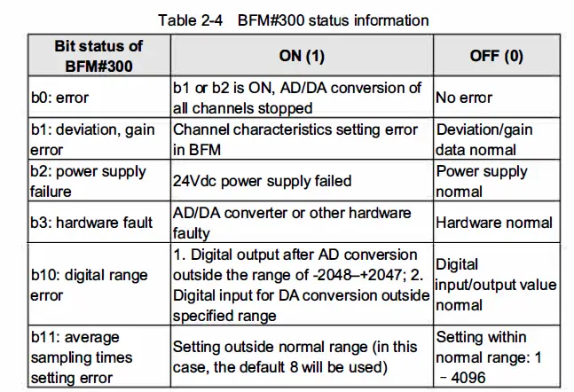 invt-IVC1L-5AM-Analog I-O-Module-fig- (8)
