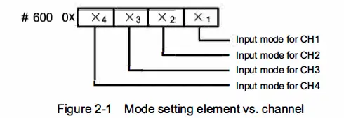 invt-IVC1L-5AM-Analog I-O-Module-fig- (9)