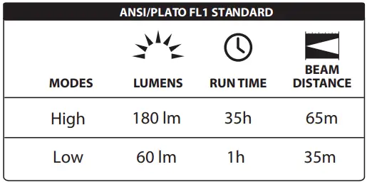 LUXPRO-LP1042V2-Everyday-Carry-Pen-Light-Fig-01