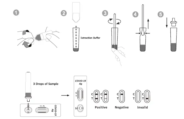 RightSign-ICOVN-C81-COVID-19-Antigen-Rapid-Test-Cassette-FIG- (2)