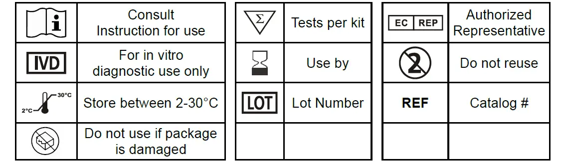 RightSign-ICOVN-C81-COVID-19-Antigen-Rapid-Test-Cassette-FIG- (3)
