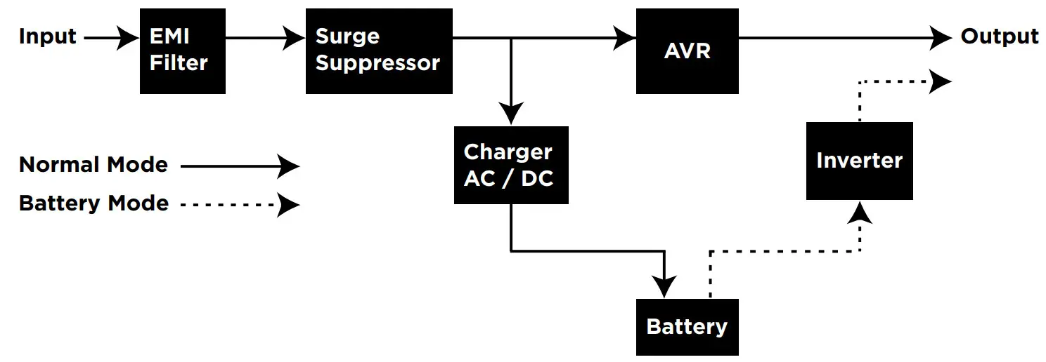 CyberPower OR500LCDRM1U Intelligent UPS - Figure 5