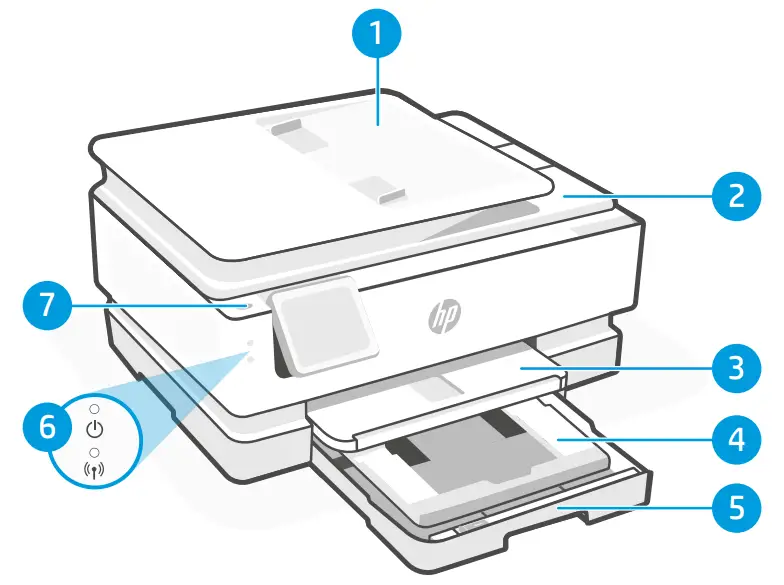 hp 7900 Series ENVY Inspire Home Printer - Figure 2