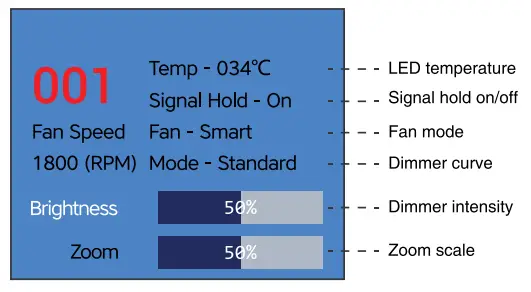 AUDIBAX Waco Prolife 250 Lighting System - fig 3