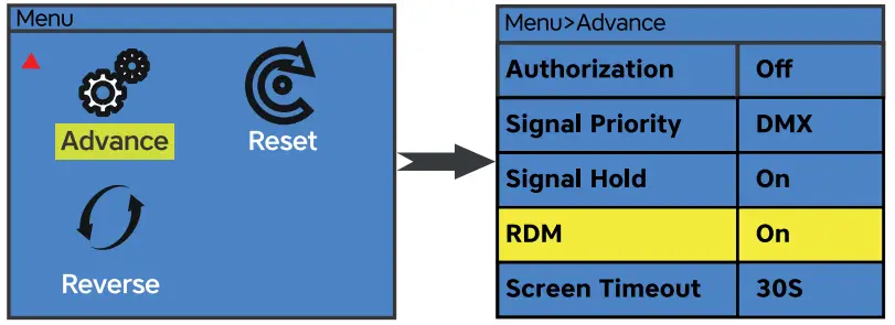 AUDIBAX Waco Prolife 250 Lighting System - fig 6