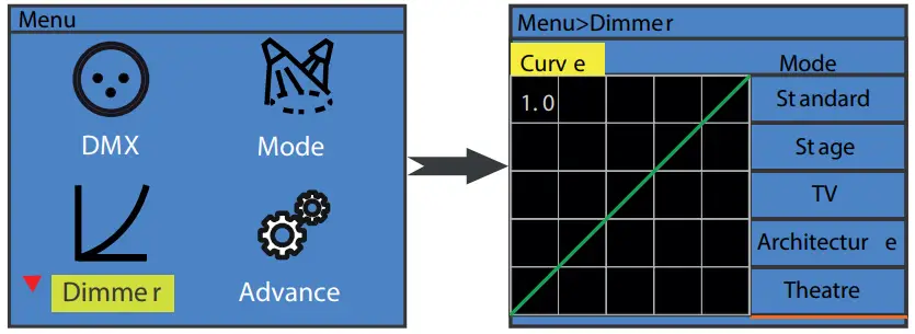 AUDIBAX Waco Prolife 250 Lighting System - fig 7