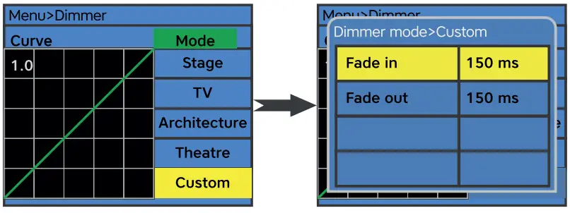 AUDIBAX Waco Prolife 250 Lighting System - fig 8