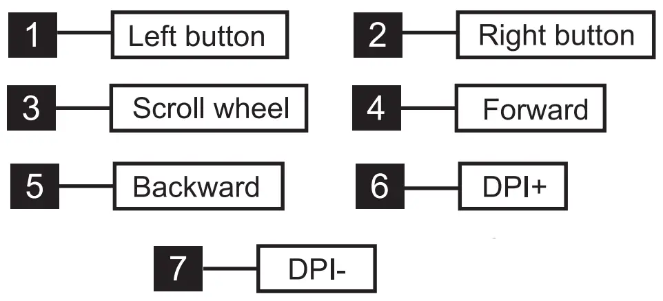 UNYKA NOVA M244 Gaming Mouse - overview 1