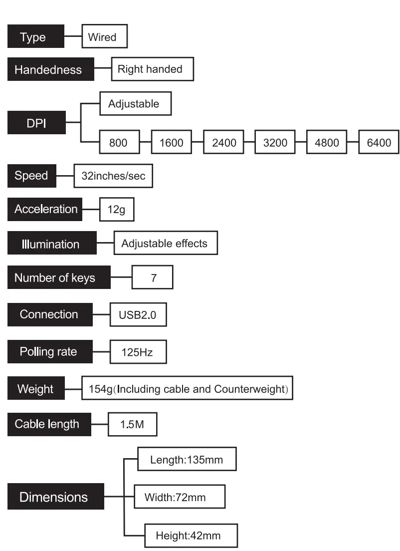 UNYKA NOVA M244 Gaming Mouse - overview 2