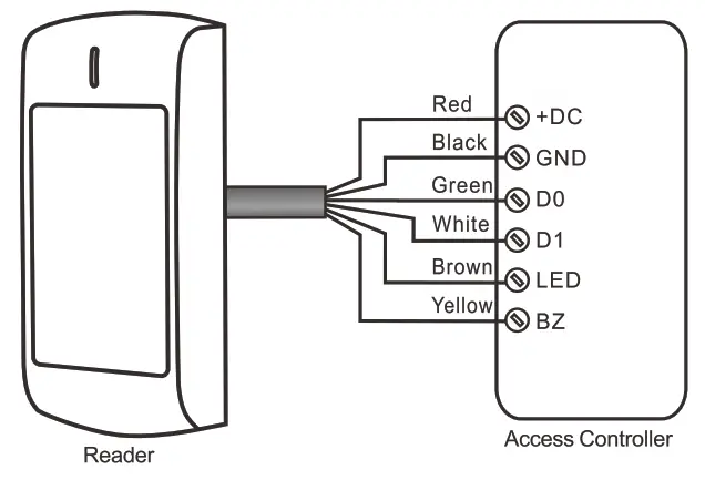 tienda MERY IK10 Metal Wiegand Reader - Fig1