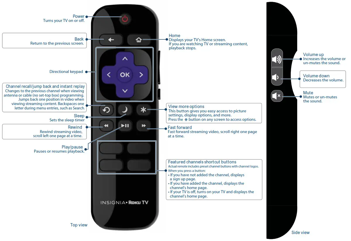 USING YOUR REMOTE CONTROL