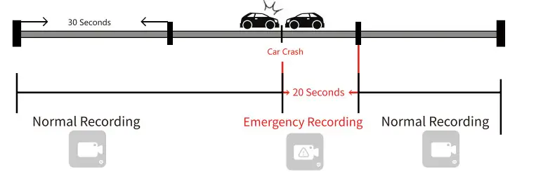 Redtiger T27 Front and Rearview Mirror Dash Cam - fig27