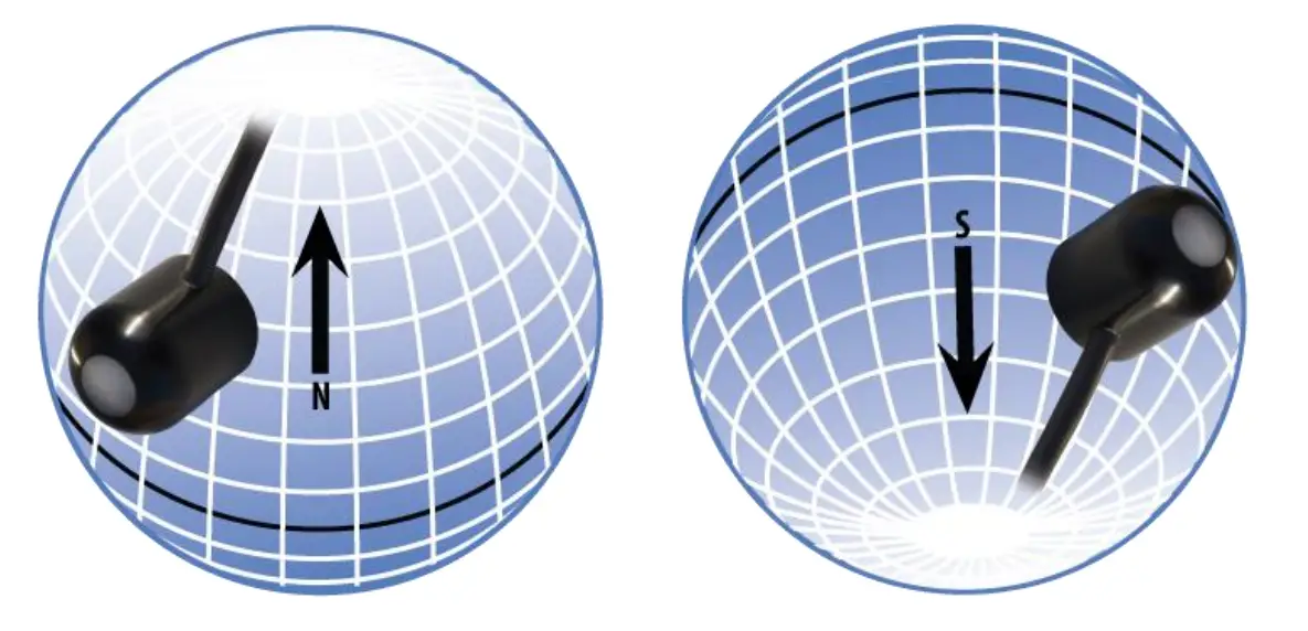 Deployment And Installation