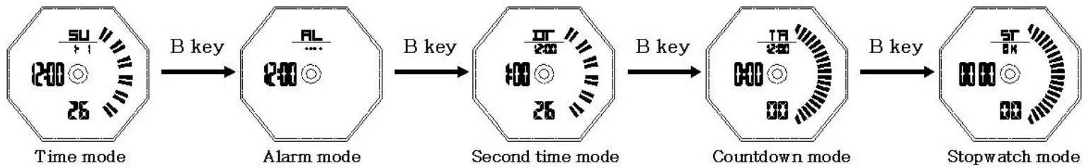 SKMEI 1636 Dual Time Watch - Figure 1