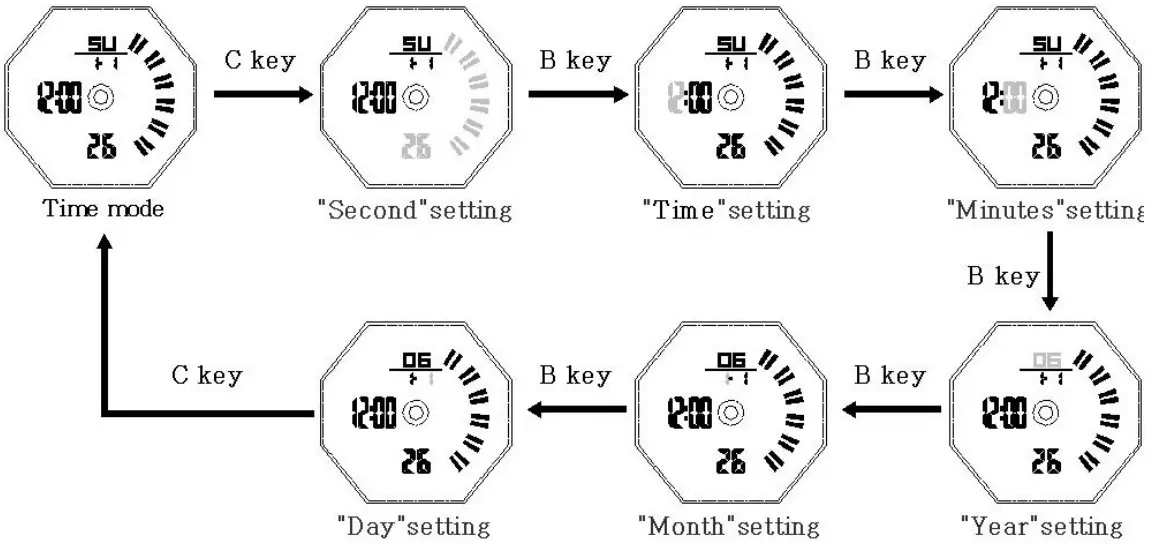 SKMEI 1636 Dual Time Watch - Figure 2