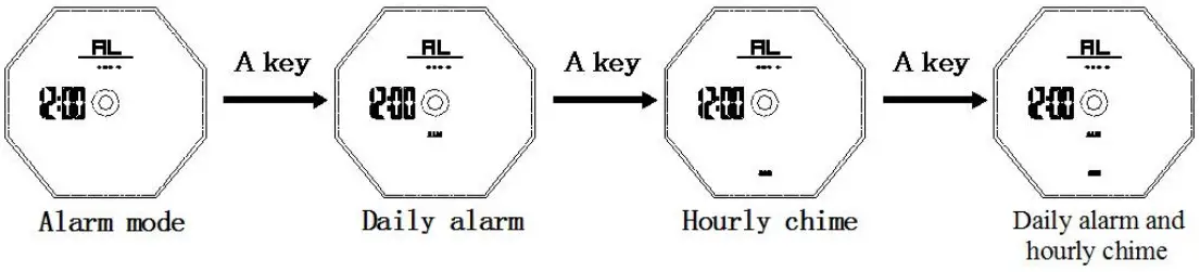 SKMEI 1636 Dual Time Watch - Figure 3
