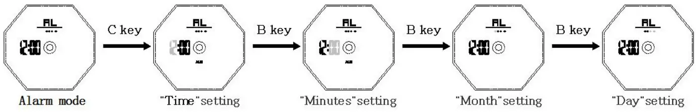 SKMEI 1636 Dual Time Watch - Figure 4