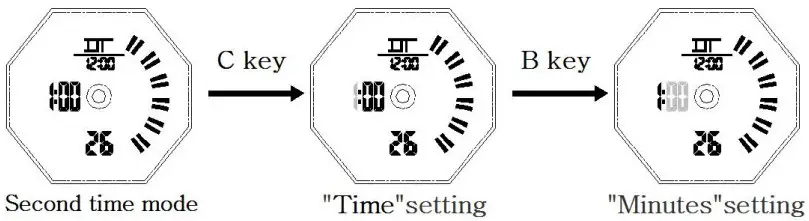 SKMEI 1636 Dual Time Watch - Figure 5