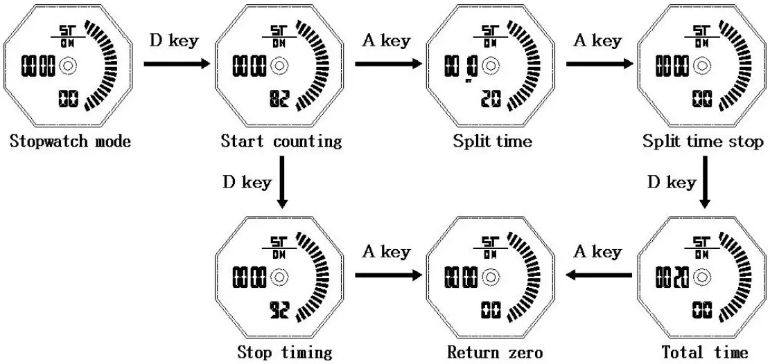 SKMEI 1636 Dual Time Watch - Figure 8