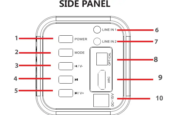 pure-acoustics S6BH-1-Soundbar-with-Slim-Subwoofer-fig- (3)