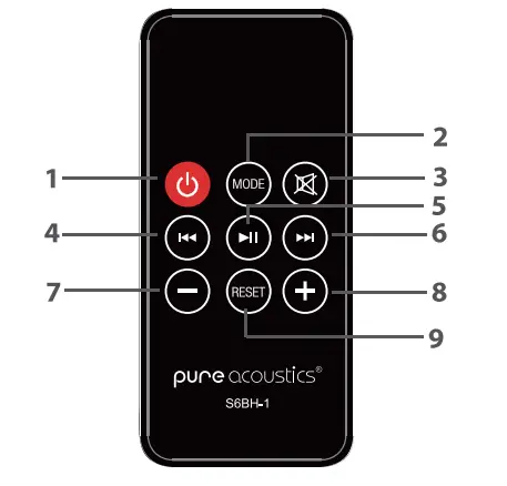 pure-acoustics S6BH-1-Soundbar-with-Slim-Subwoofer-fig- (5)