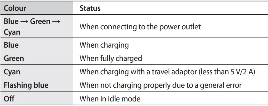 Samsung-EP-PG920I-Qi-Certified-Wireless-Charging-Pad-fig-4