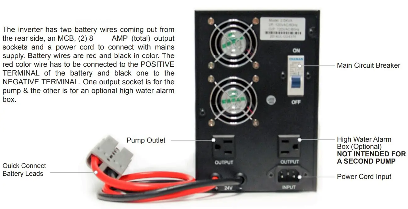 Ion Technologies 55ACi Deluxe Sereis Sump Pump Dual Battery Backup System User Manual - 55ACi Back Panel