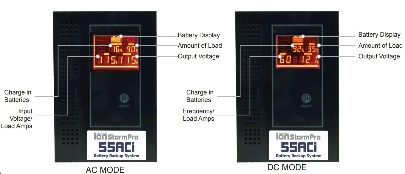 Ion Technologies 55ACi Deluxe Sereis Sump Pump Dual Battery Backup System User Manual - 55ACi Front Panel