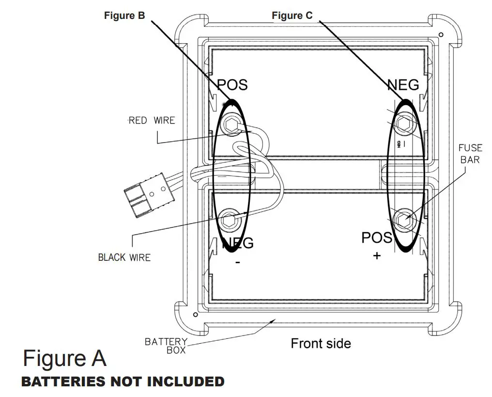 Ion Technologies 55ACi Deluxe Sereis Sump Pump Dual Battery Backup System User Manual - Figure A