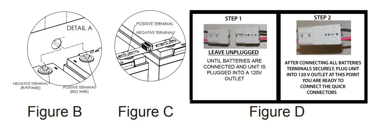 Ion Technologies 55ACi Deluxe Sereis Sump Pump Dual Battery Backup System User Manual - Figure B,C,D