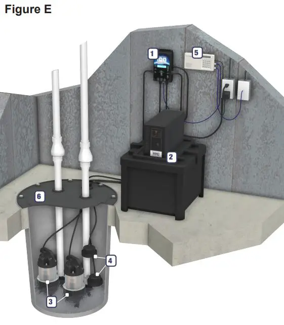 Ion Technologies 55ACi Deluxe Sereis Sump Pump Dual Battery Backup System User Manual - Figure E