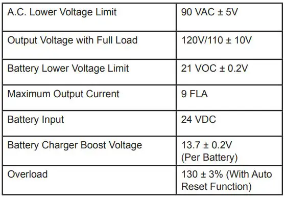 Ion Technologies 55ACi Deluxe Sereis Sump Pump Dual Battery Backup System User Manual - Technical Specifications
