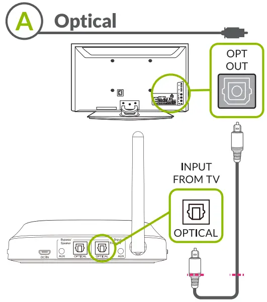 Avantree Q5049 Quartet Wireless Audio Package 4 Headphones with One Transmitter-fig2