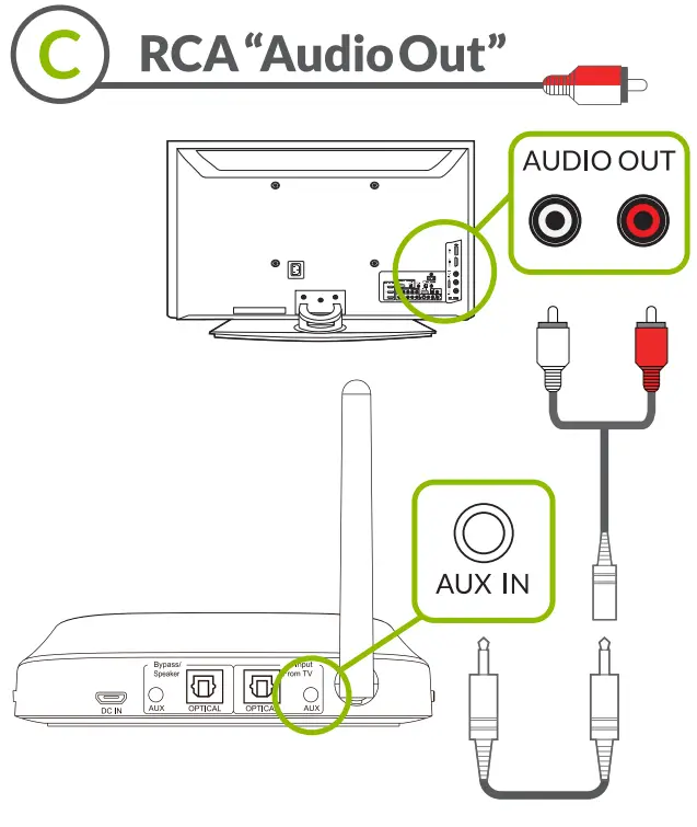 Avantree Q5049 Quartet Wireless Audio Package 4 Headphones with One Transmitter-fig6