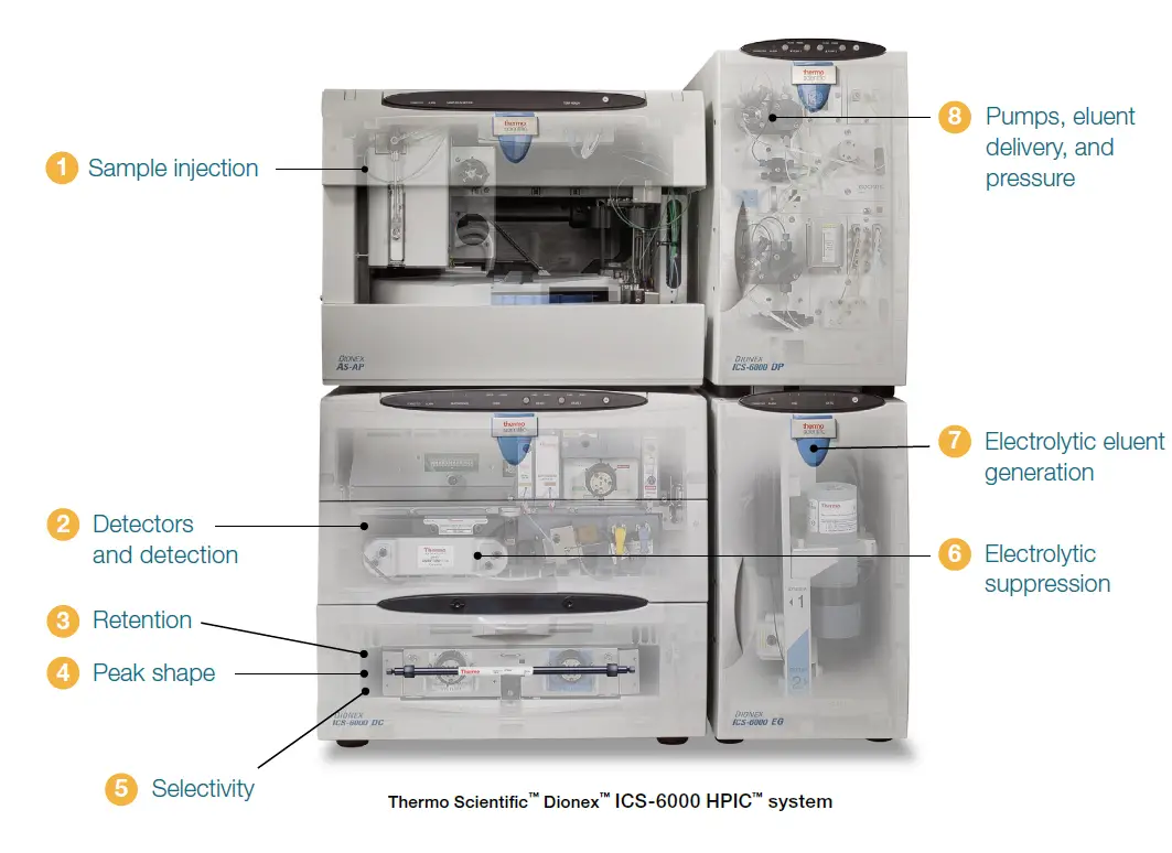 ThermoFisher-SCIENTIFIC-Dionex-ICS-6000-HPIC-System- (1)