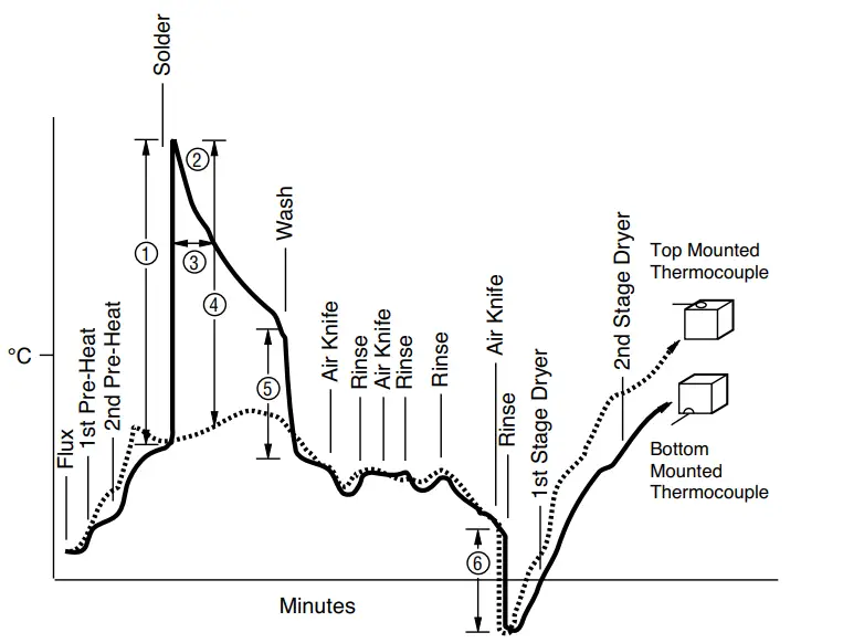 BOURNS-Multiturn-Trimpot-Trimming-Potentiometers-FIG-17