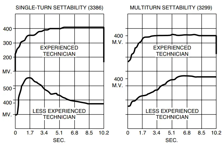 BOURNS-Multiturn-Trimpot-Trimming-Potentiometers-FIG-19