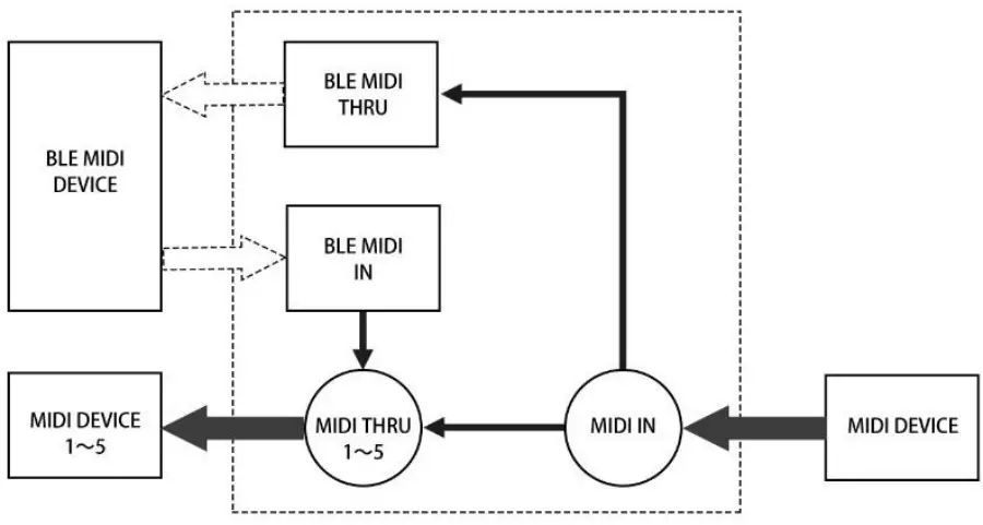 CME WIDI THRU6 BT 2 In 6 Out MIDI Thru or Split with Integrated WIDI - Figure 2