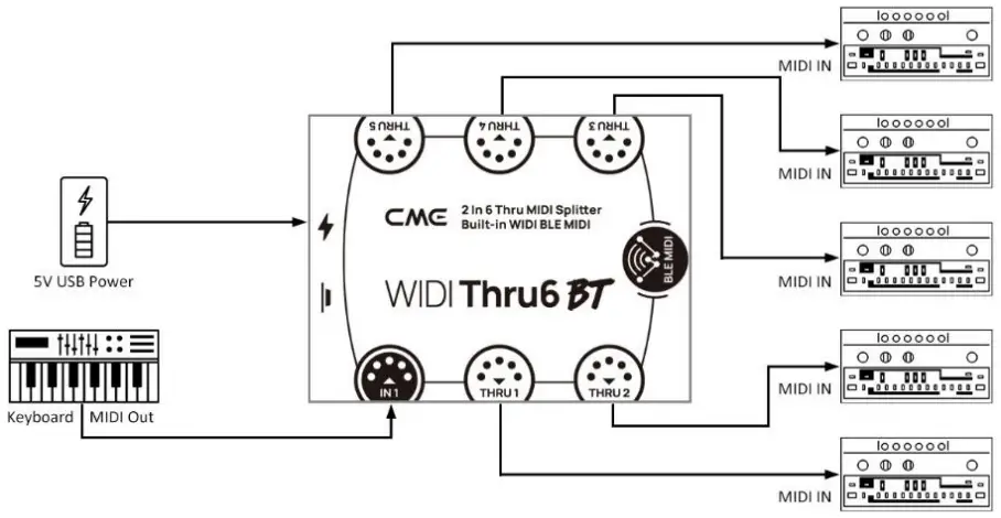 CME WIDI THRU6 BT 2 In 6 Out MIDI Thru or Split with Integrated WIDI - Figure 3