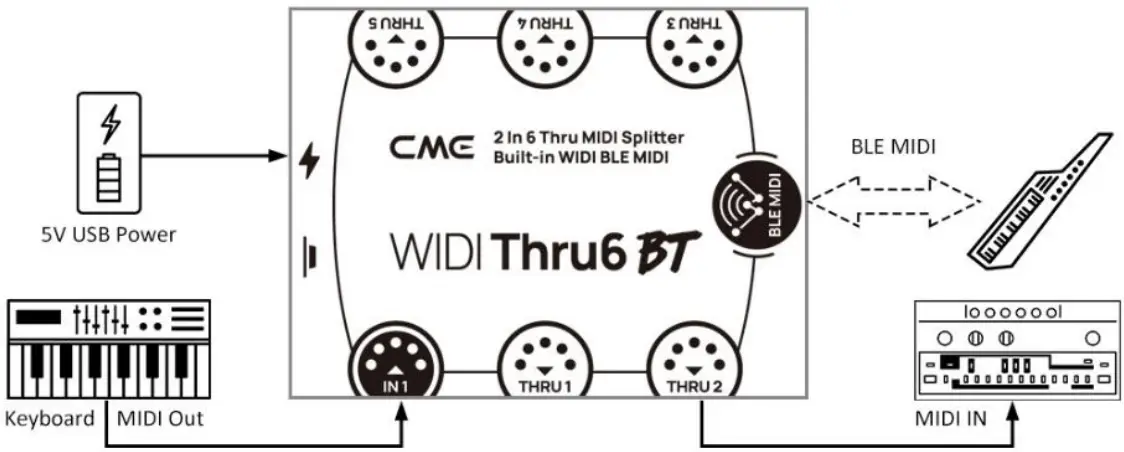 CME WIDI THRU6 BT 2 In 6 Out MIDI Thru or Split with Integrated WIDI - Figure 5