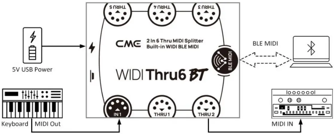 CME WIDI THRU6 BT 2 In 6 Out MIDI Thru or Split with Integrated WIDI - Figure 6