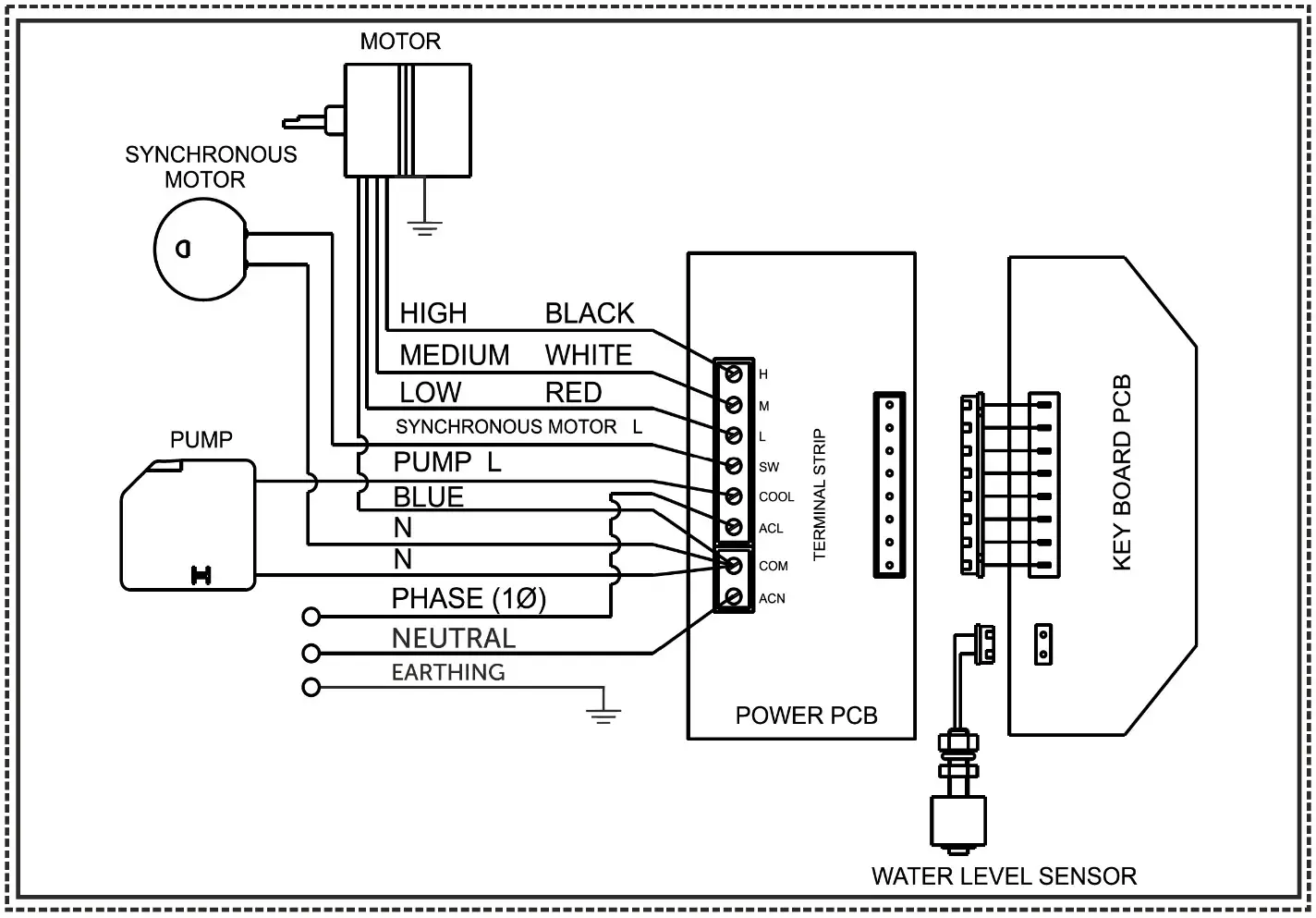 Intertek Bonaire Durango 3100 Portable Evaporative Cooler - Wiring Diagram