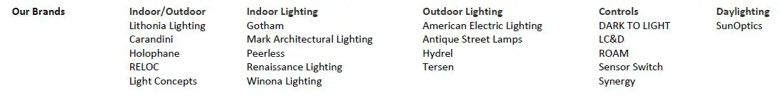 AcuityBrands-ZL2N-LED-Striplights-7