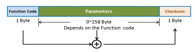 FORENEX-FES4335U1-70C-Graphics-Control-Module-FIG-12